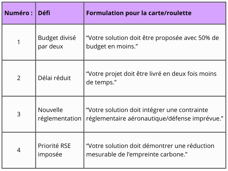 defis