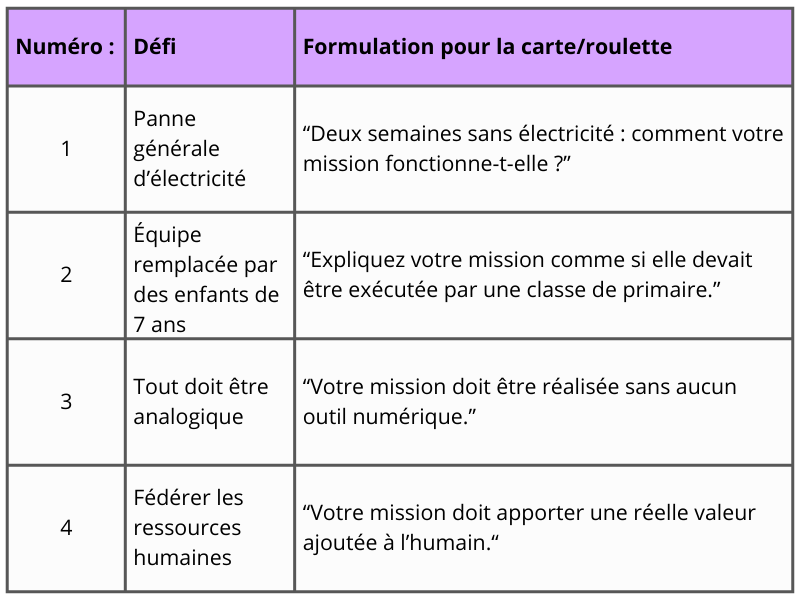 defis
